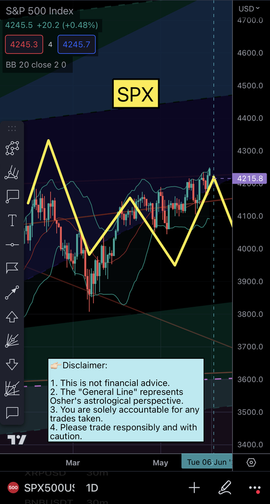 AI caption: spx - screenshot, flat a screenshot of the spx chart