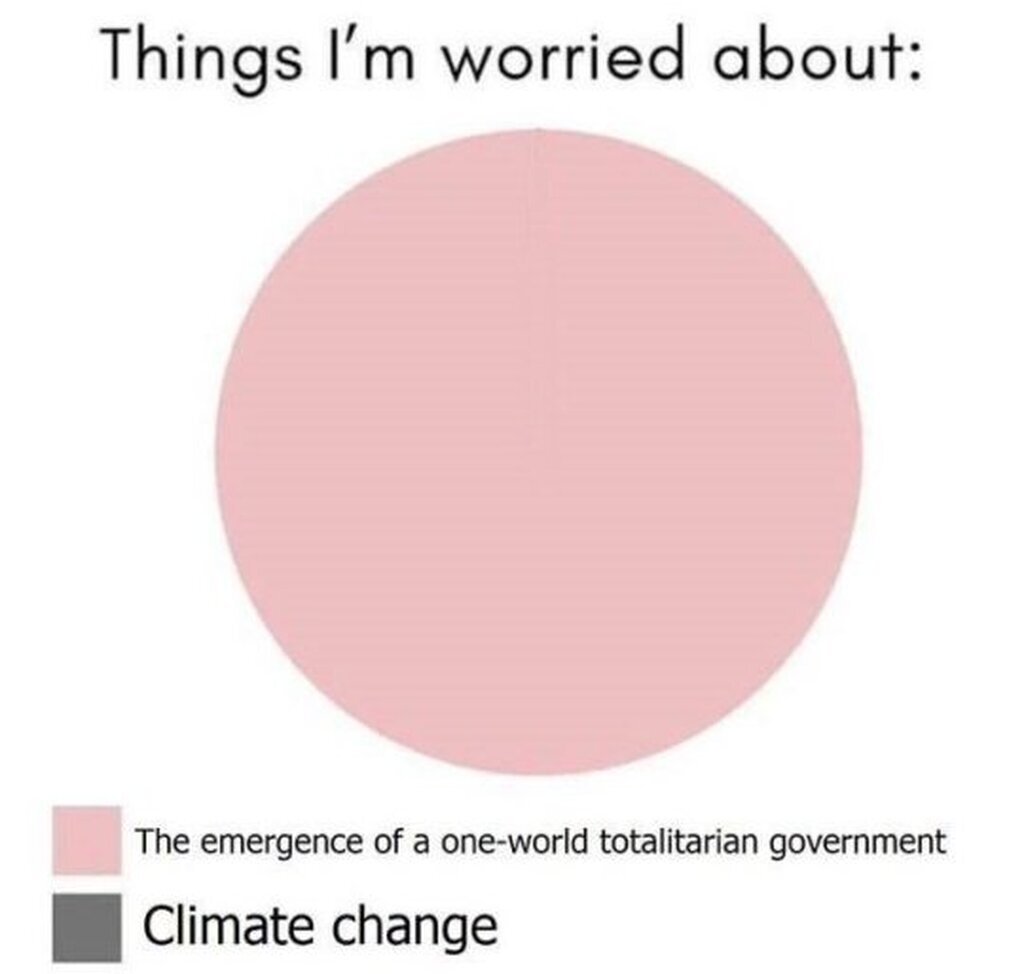 AI caption: things i'm worried about the emergence of a one world government climate change, graph