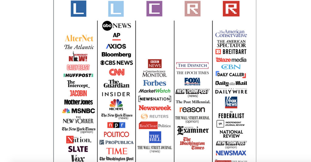 AI caption: a list of the lcrr's top news outlets, a poster