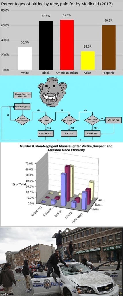 The masterplan