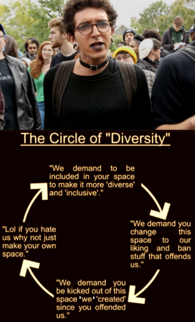 Circle of Diversity